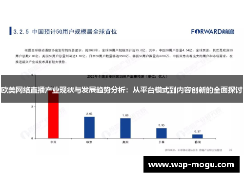 欧美网络直播产业现状与发展趋势分析：从平台模式到内容创新的全面探讨